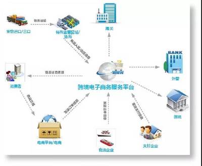 2018年福建商務年終綜述 依托國際貿易“單一窗口”深化貿易便利化，電子商務服務再升級