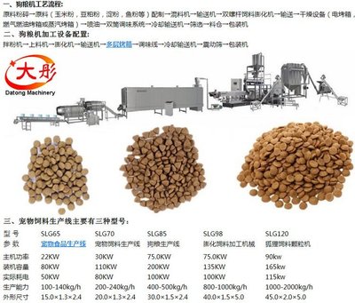 狗糧生產線 大彤寵物飼料生產線